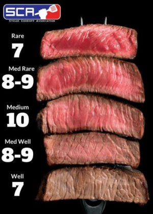 sca_steak_doneness_chart.jpg