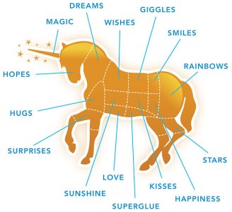 e5a7_canned_unicorn_meat_parts_diagram.jpg