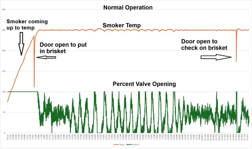 Smoker Temp Plot.jpg