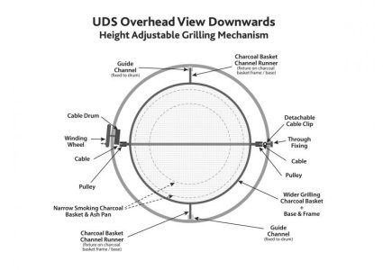 UDS Grilling Mechanism Overhead View Downwards.jpg