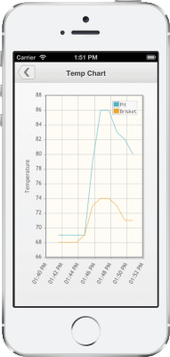 chart_iphone5s_silver_portrait.gif