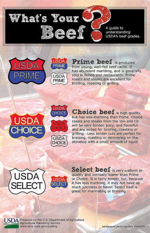 USDA-Beef-Grades.jpg